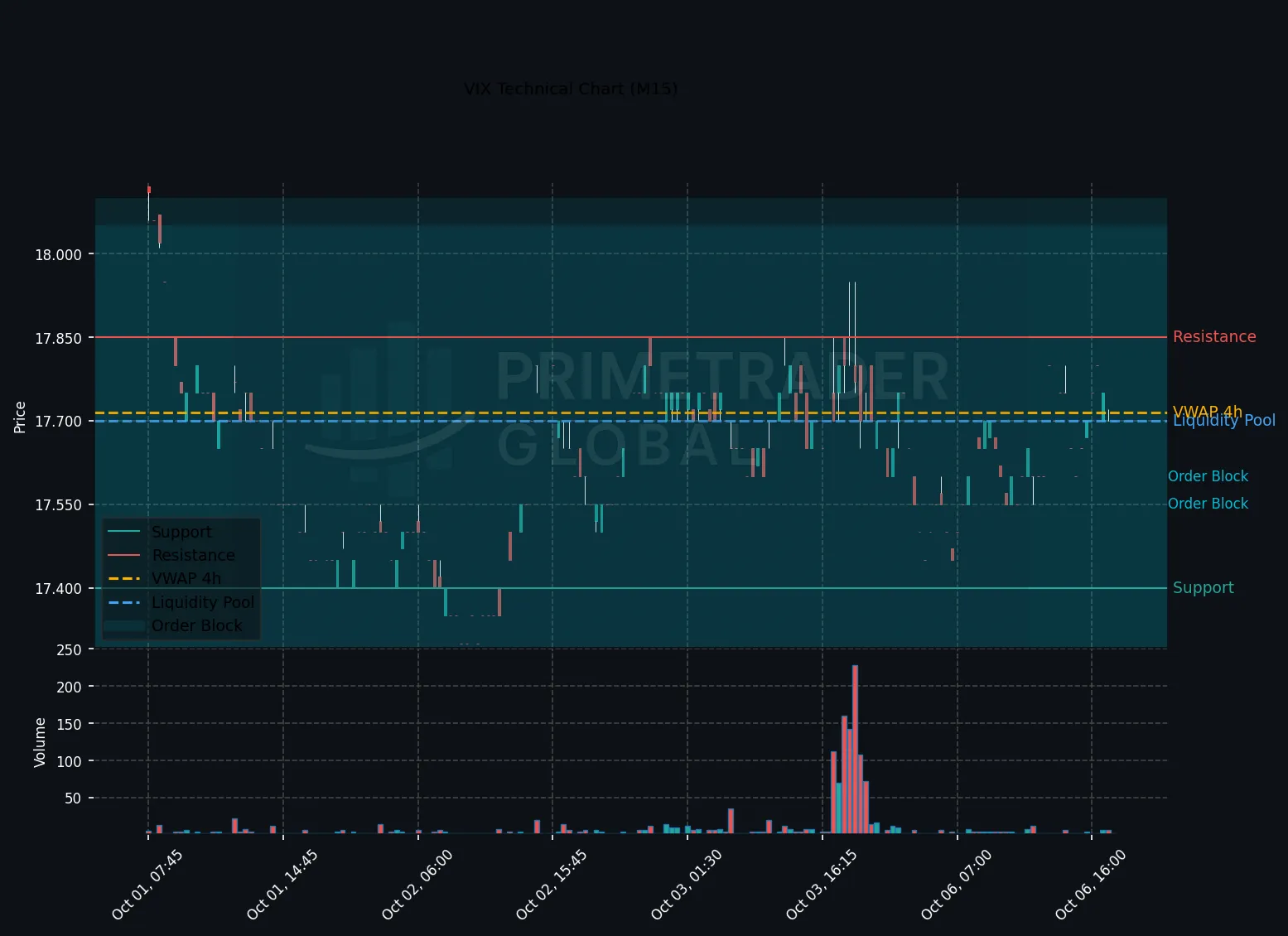 VIX Technical Chart