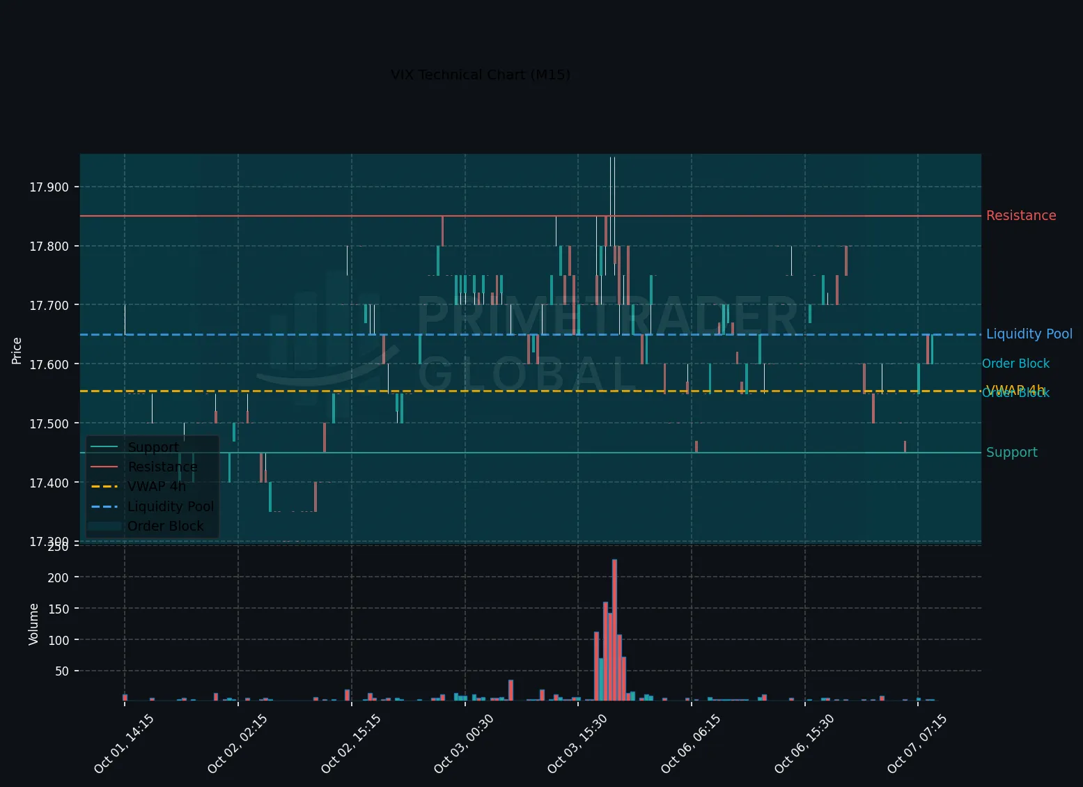 VIX Technical Chart