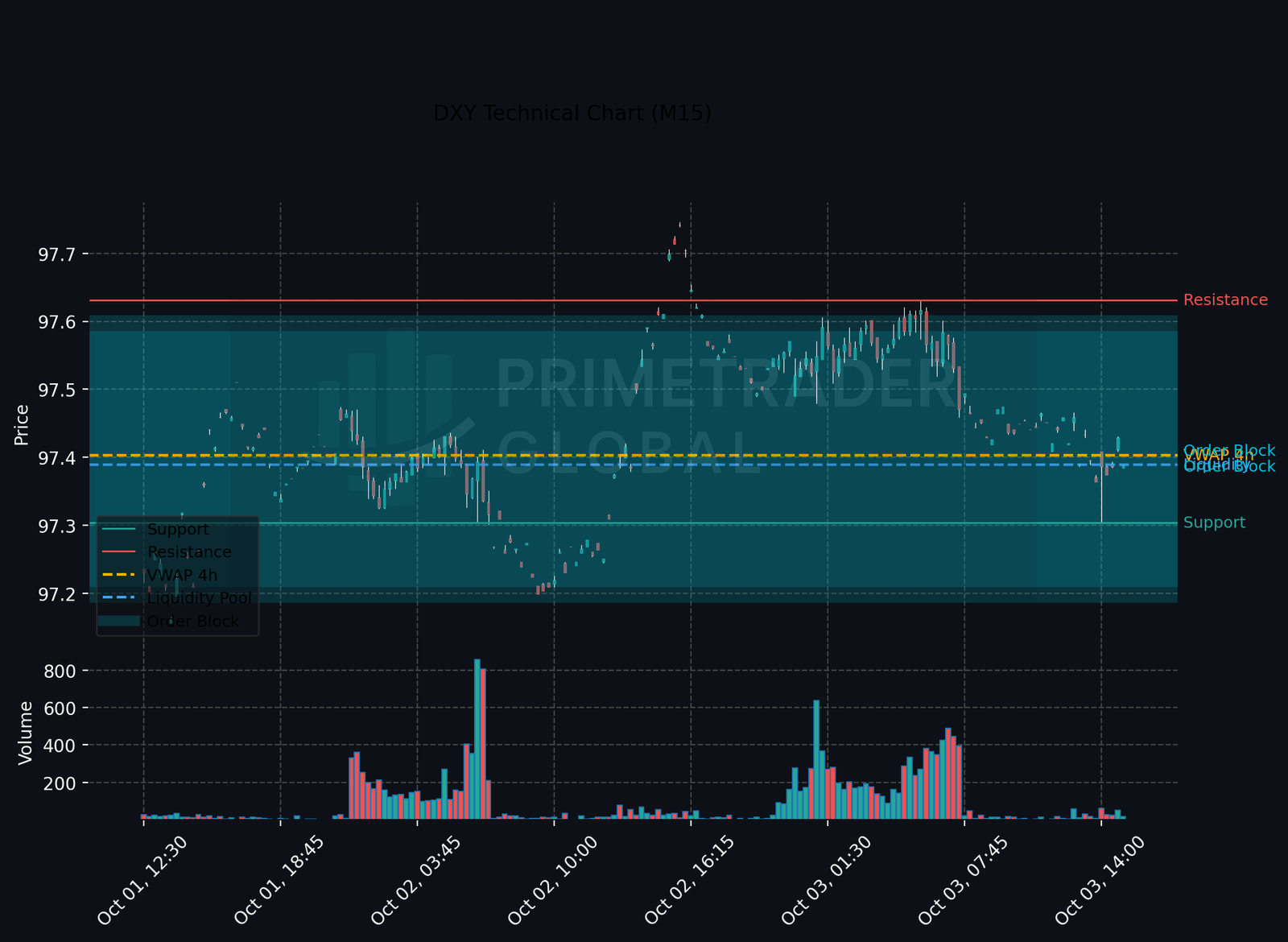 ETHUSD Maintains Bullish Momentum in Europe Session