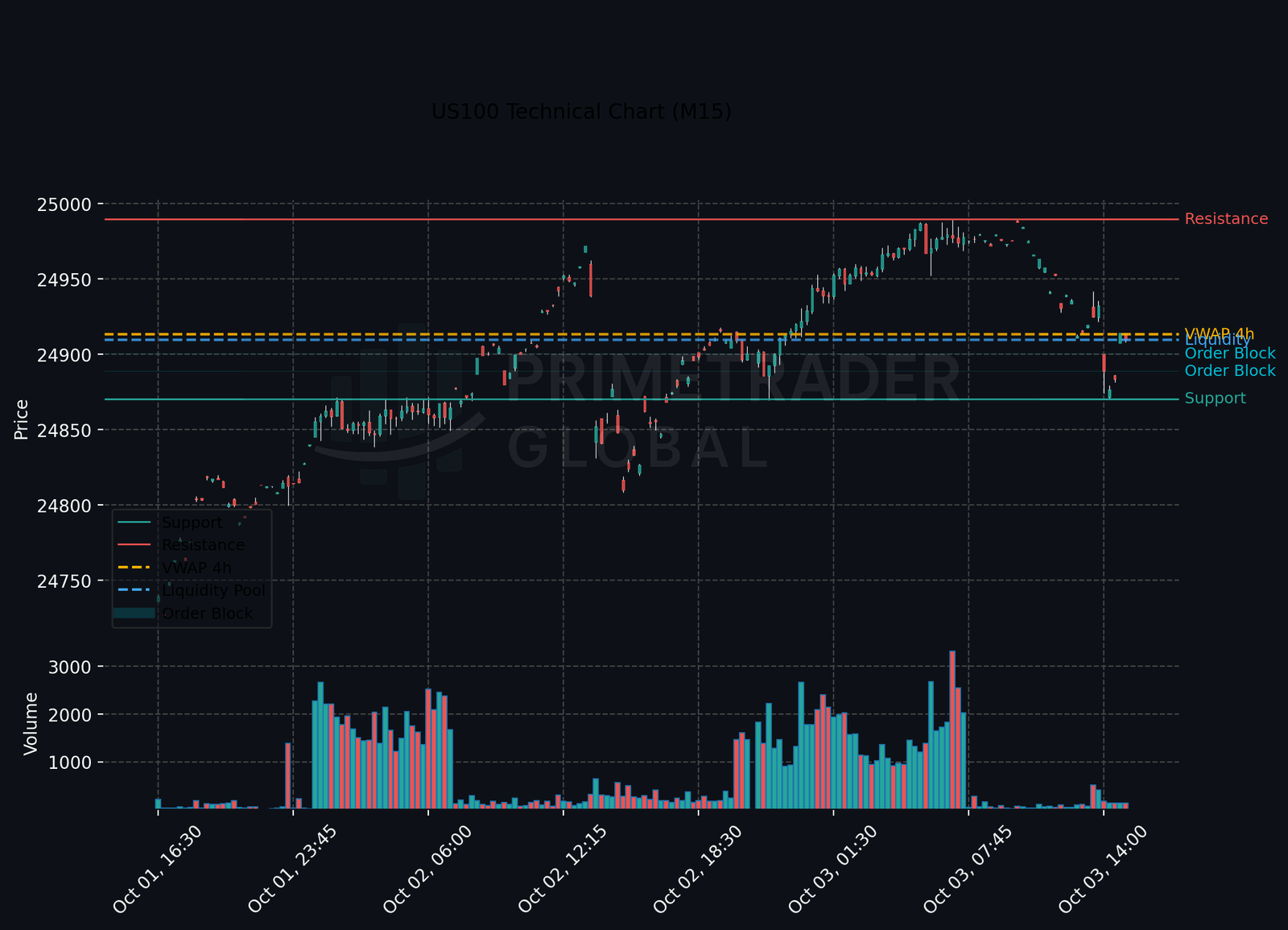 US10YR Remains Neutral Amid Lack of Catalysts in Europe Session
