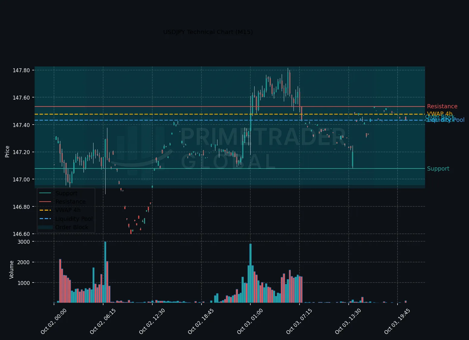 VIX Signals Weakly Bearish as Range-Bound Action Prevails