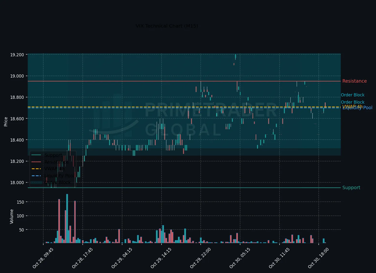 Neutral VIX Sentiment Amid Range-Bound Market Dynamics
