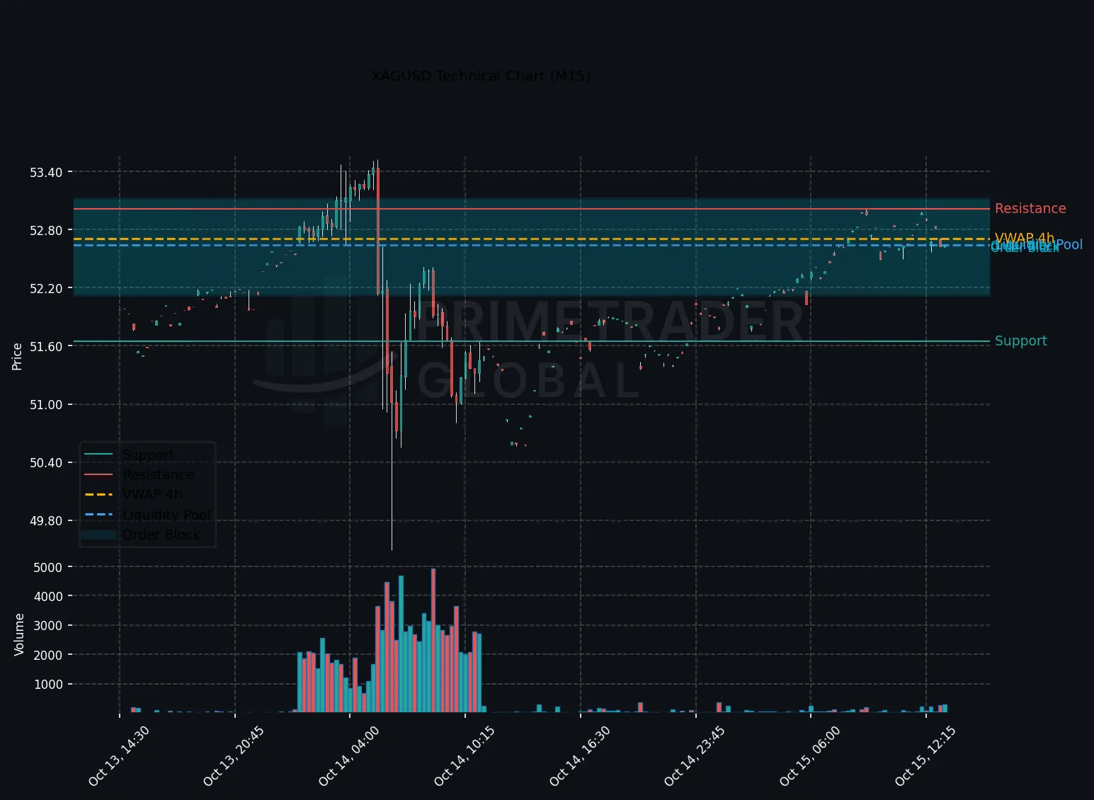 XAGUSD Maintains Bullish Momentum Amid FOMC Event Risk