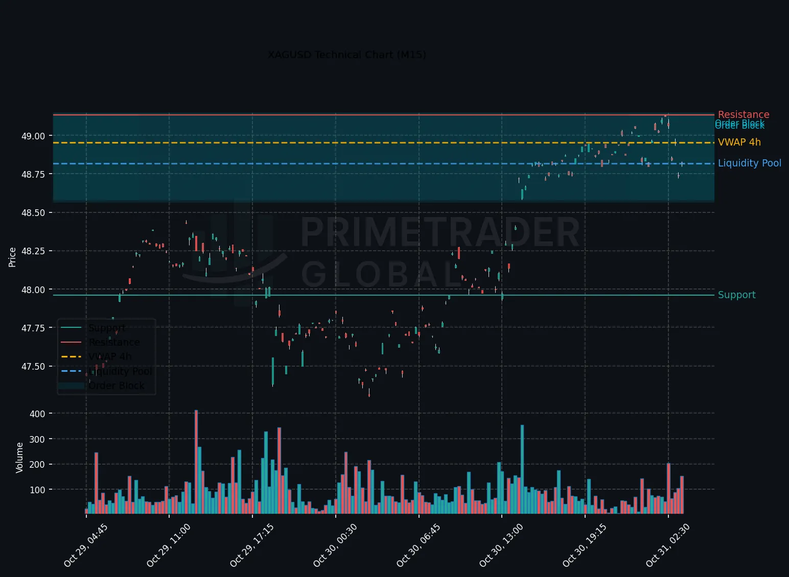 Silver’s Short-Term Bullish Trend Faces Broader Bearish Pressure