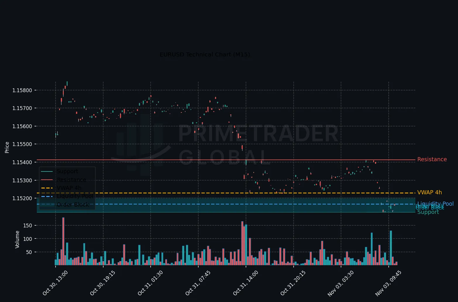 BTCUSD Holds Strong Uptrend Ahead of Key Levels