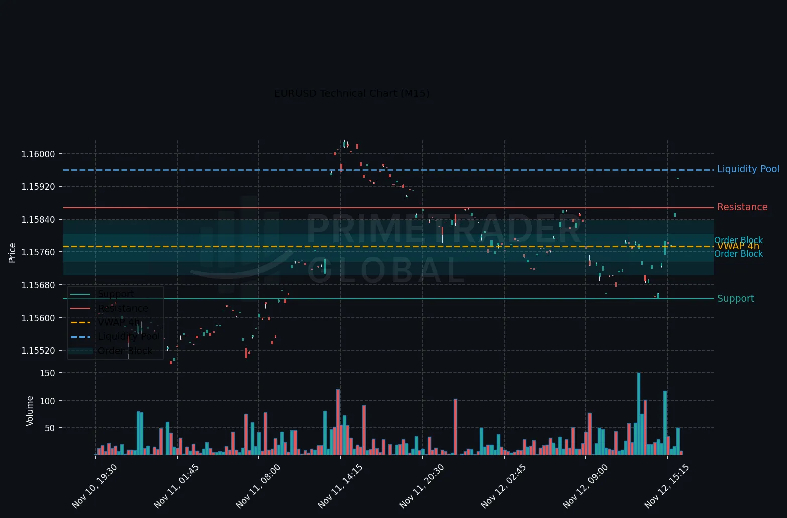 Bullish EURUSD H1 Sets Stage for Potential Upside Continuation