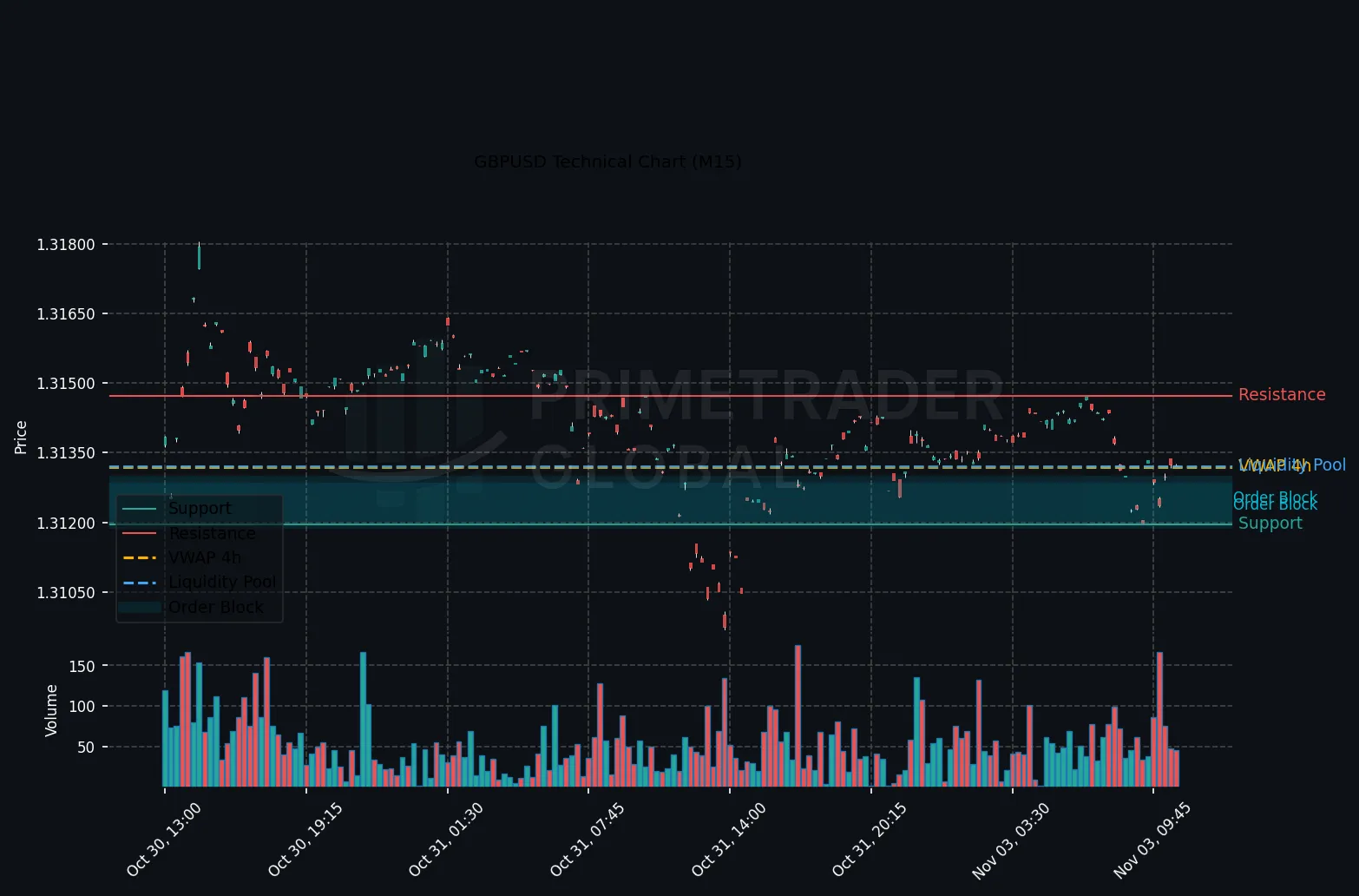 BTCUSD Bullish Sentiment Reinforced by Key Levels