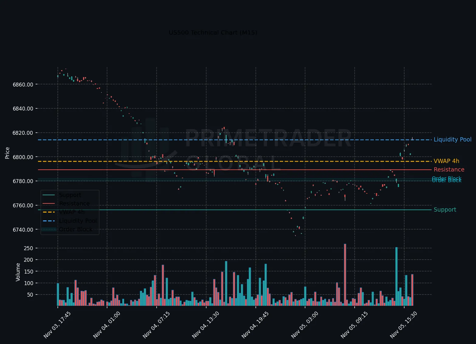 US500 H1 Risk-Off Sentiment Persists Amid Trump’s Upcoming Remarks