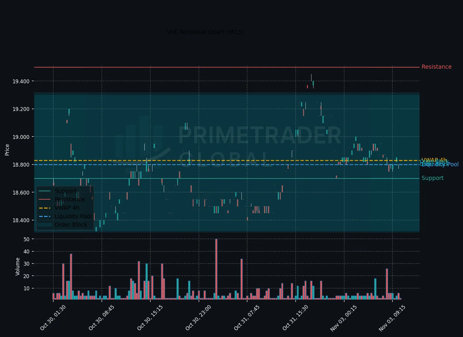 VIX Outlook Shows Mixed Bias Amid Risk-On Market Conditions