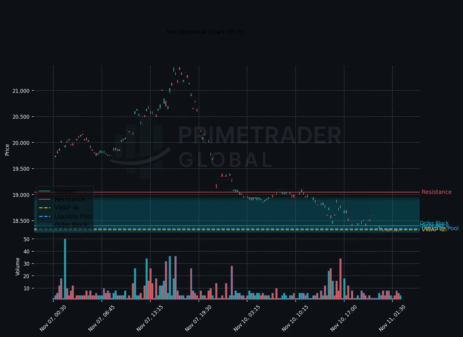 VIX Poised for Neutral Range Amid Divergent Timeframe Views