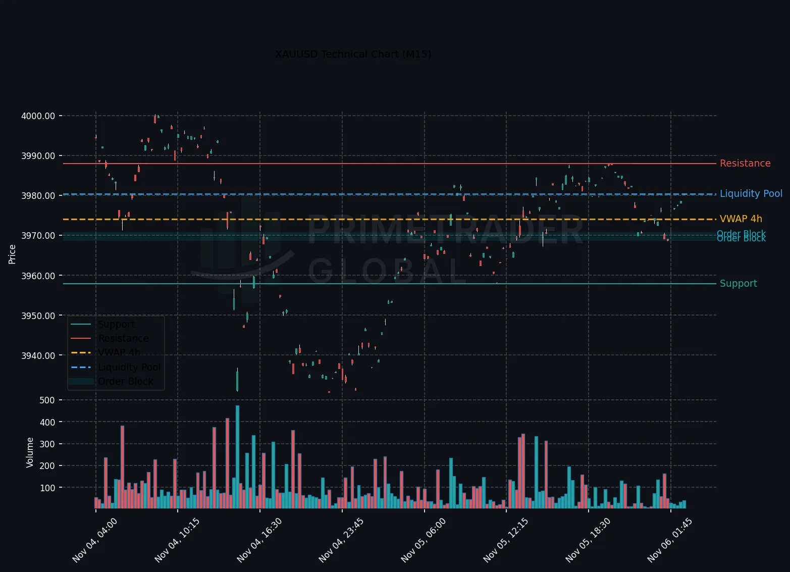 Gold’s Neutral Stance Persists Amid Risk-Off Sentiment